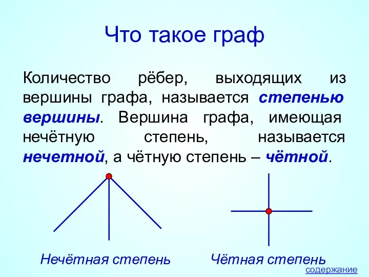 Что такое граф Количество рёбер, выходящих из вершины графа, называется