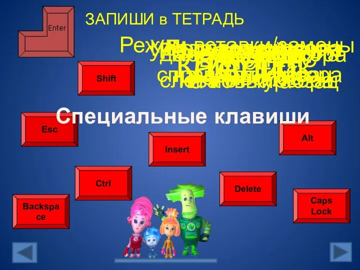 Esc Ctrl Alt Shift Caps Lock Backspace Insert Delete Специальные