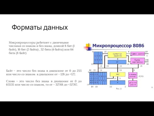 Форматы данных Байт - это число без знака в диапазоне от 0 до