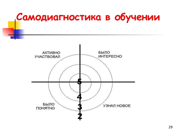 Самодиагностика в обучении