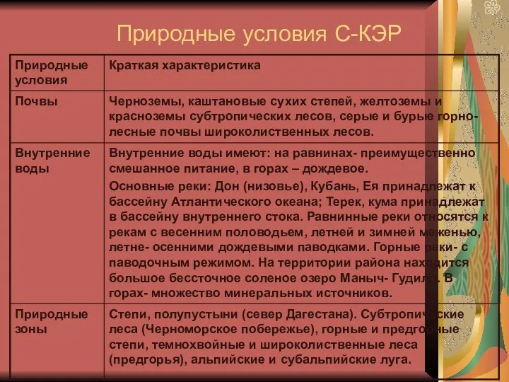 Природные условия С-КЭР