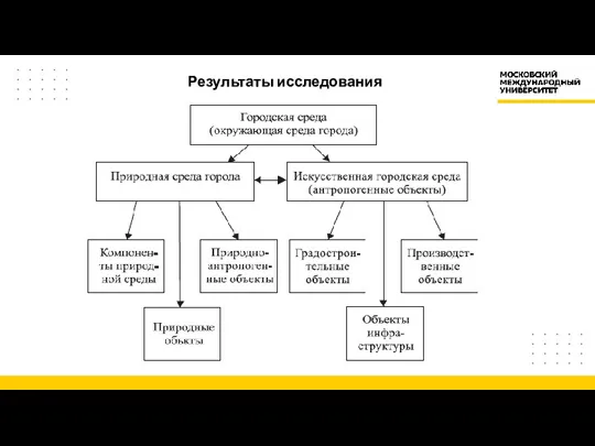 Результаты исследования