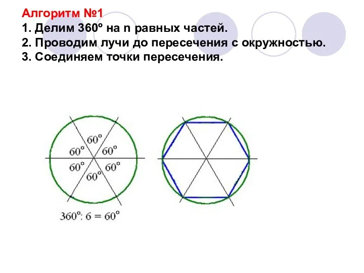 Алгоритм №1 1. Делим 360º на n равных частей. 2.