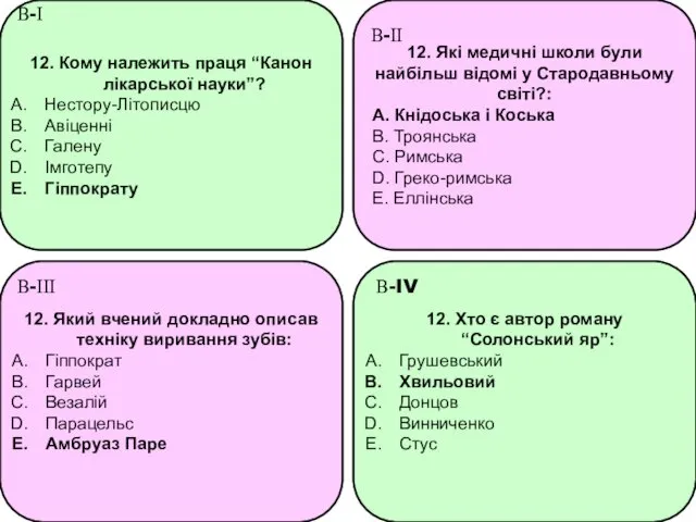 12. Кому належить праця “Канон лікарської науки”? Нестору-Літописцю Авіценні Галену