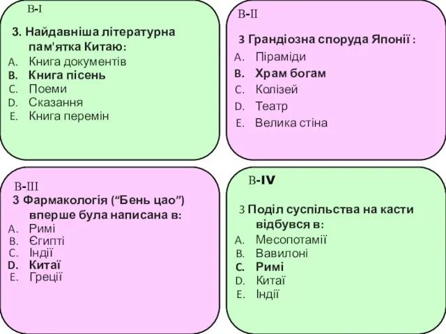 3. Найдавніша літературна пам'ятка Китаю: Книга документів Книга пісень Поеми