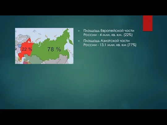 Площадь Европейской части России - 4 млн. кв. км. (22%) Площадь Азиатской части