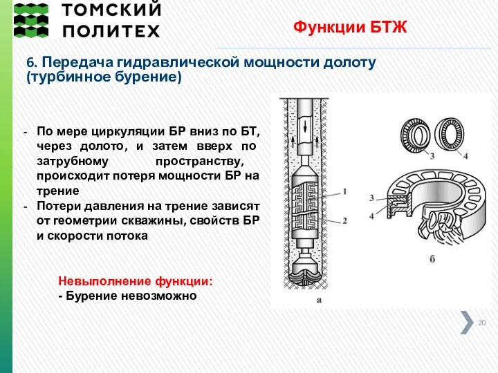 6. Передача гидравлической мощности долоту (турбинное бурение) Функции БТЖ Невыполнение