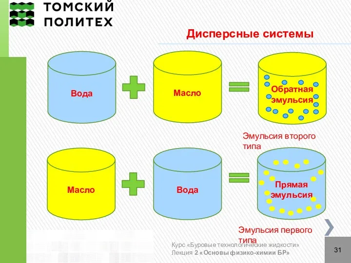 Дисперсные системы Курс «Буровые технологические жидкости» Лекция 2 «Основы физико-химии