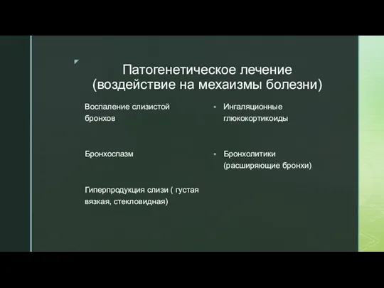 Патогенетическое лечение (воздействие на мехаизмы болезни) Воспаление слизистой бронхов Бронхоспазм