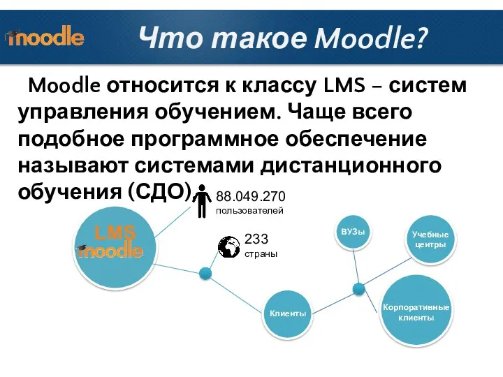 Что такое Moodle? Moodle относится к классу LMS – систем