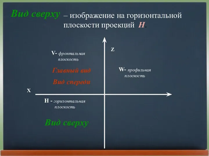 Вид сверху – изображение на горизонтальной плоскости проекций Н. Вид