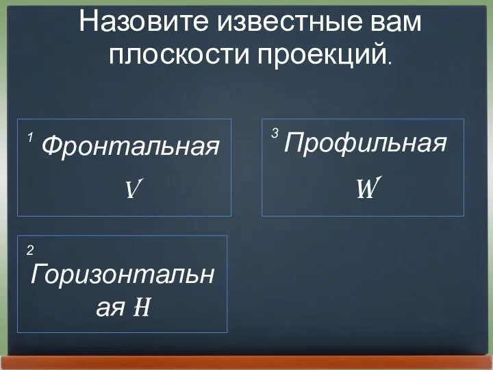 Назовите известные вам плоскости проекций. Горизонтальная H Фронтальная V Профильная W 1 2 3