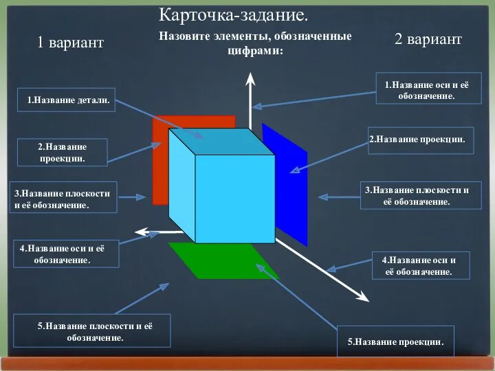 Карточка-задание. 1.Название детали. 2.Название проекции. 3.Название плоскости и её обозначение.