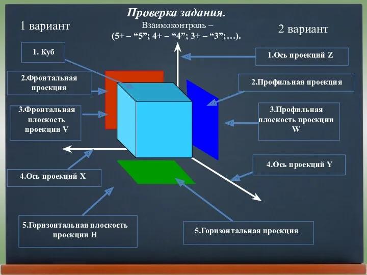 Проверка задания. Взаимоконтроль – (5+ – “5”; 4+ – “4”;