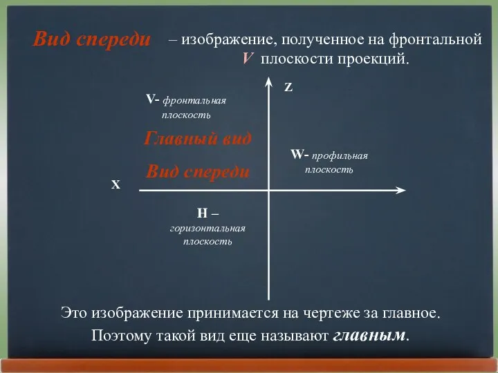 – изображение, полученное на фронтальной V плоскости проекций. Главный вид