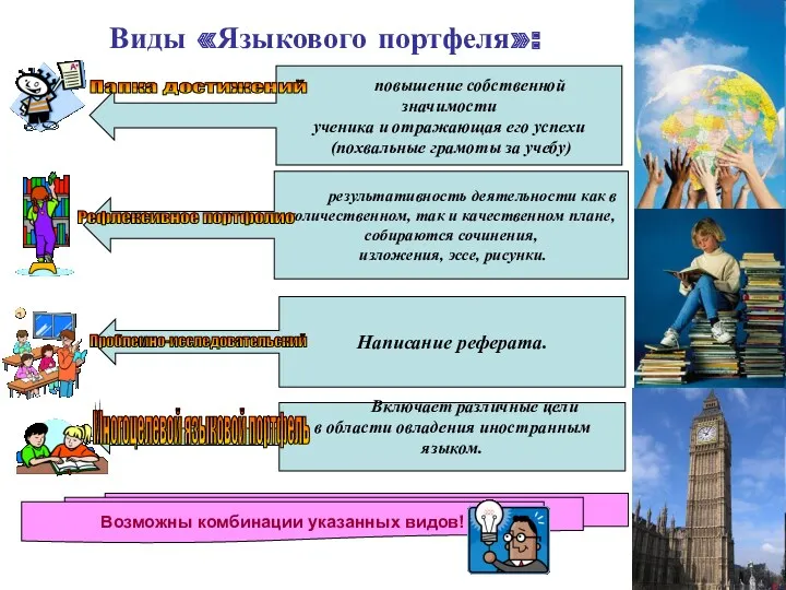 Виды «Языкового портфеля»: повышение собственной значимости ученика и отражающая его