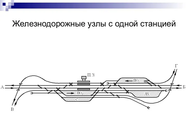 Железнодорожные узлы с одной станцией