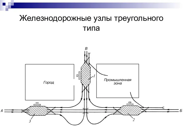 Железнодорожные узлы треугольного типа