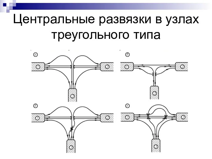 Центральные развязки в узлах треугольного типа