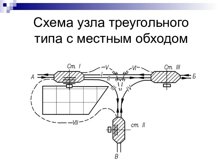 Схема узла треугольного типа с местным обходом