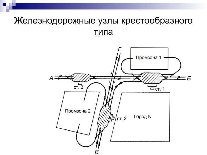 Железнодорожные узлы крестообразного типа