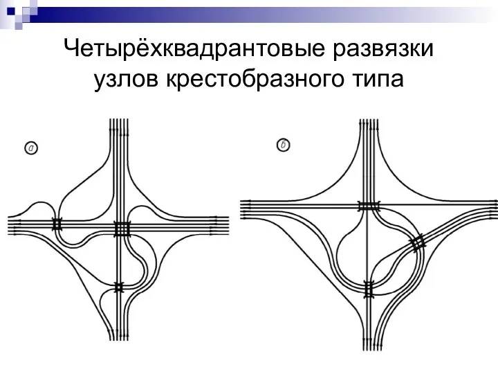 Четырёхквадрантовые развязки узлов крестобразного типа