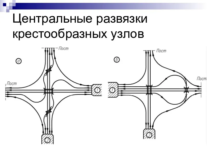 Центральные развязки крестообразных узлов