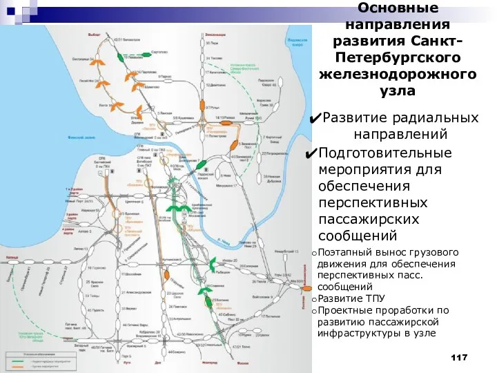 Основные направления развития Санкт-Петербургского железнодорожного узла Развитие радиальных направлений Подготовительные мероприятия для обеспечения