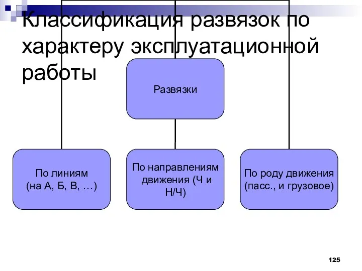 Классификация развязок по характеру эксплуатационной работы