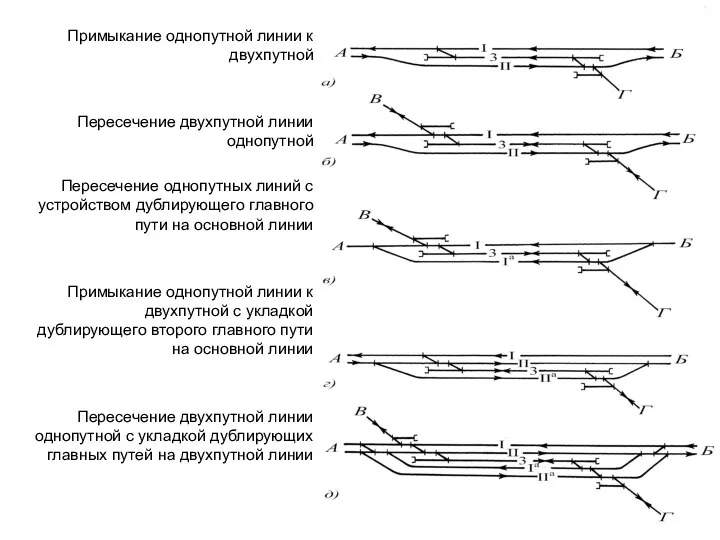 Примыкание однопутной линии к двухпутной Пересечение двухпутной линии однопутной Пересечение однопутных линий с