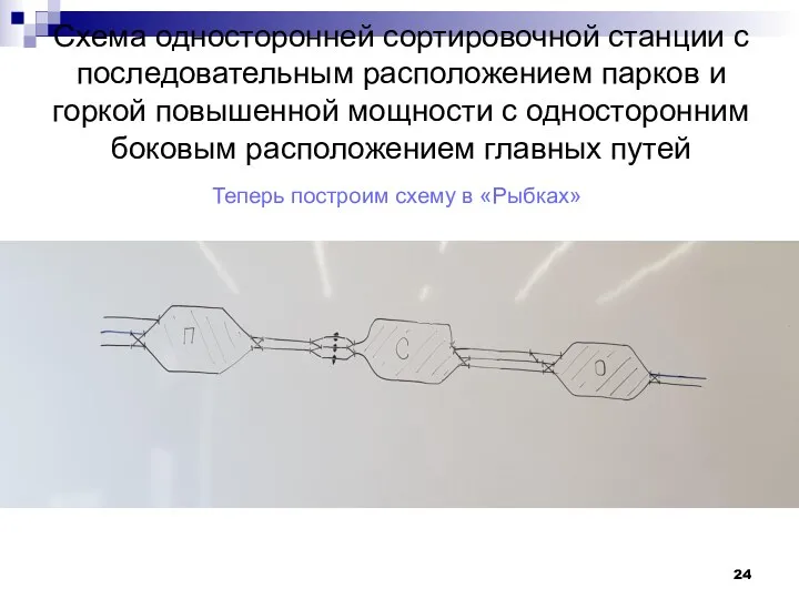 Схема односторонней сортировочной станции с последовательным расположением парков и горкой