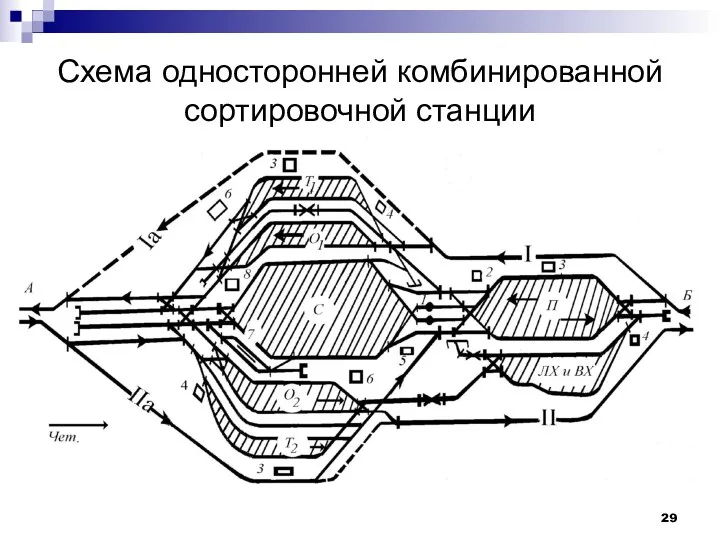 Схема односторонней комбинированной сортировочной станции