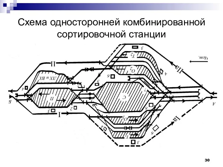 Схема односторонней комбинированной сортировочной станции