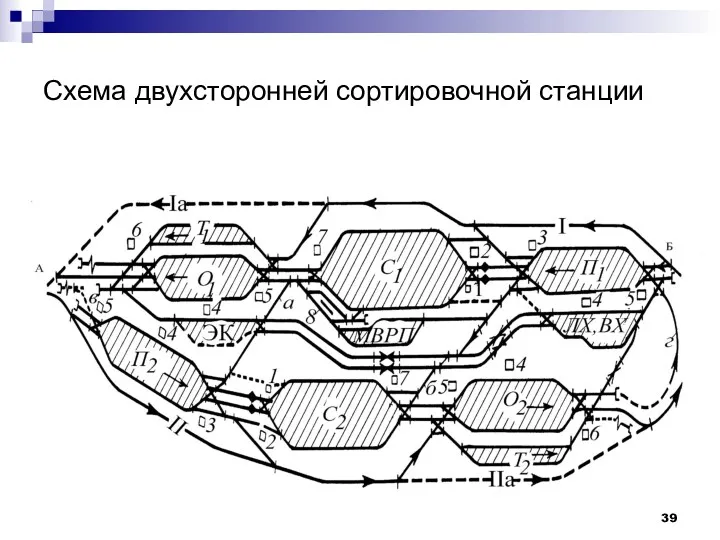 Схема двухсторонней сортировочной станции