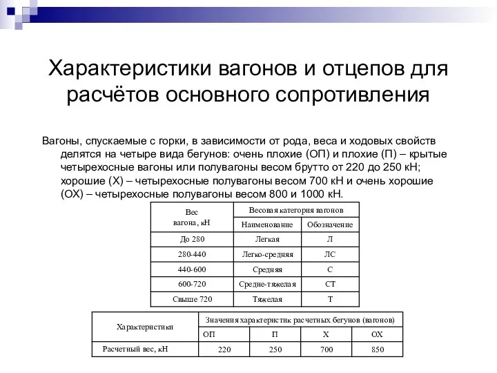 Характеристики вагонов и отцепов для расчётов основного сопротивления Вагоны, спускаемые с горки, в