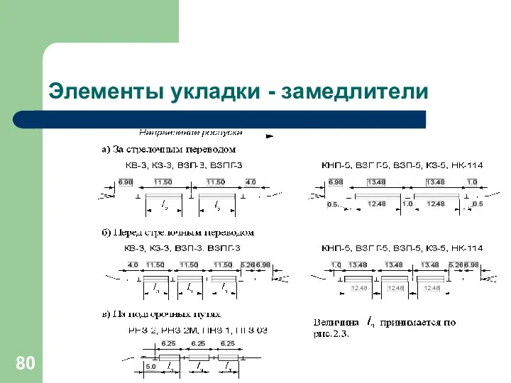 Элементы укладки - замедлители