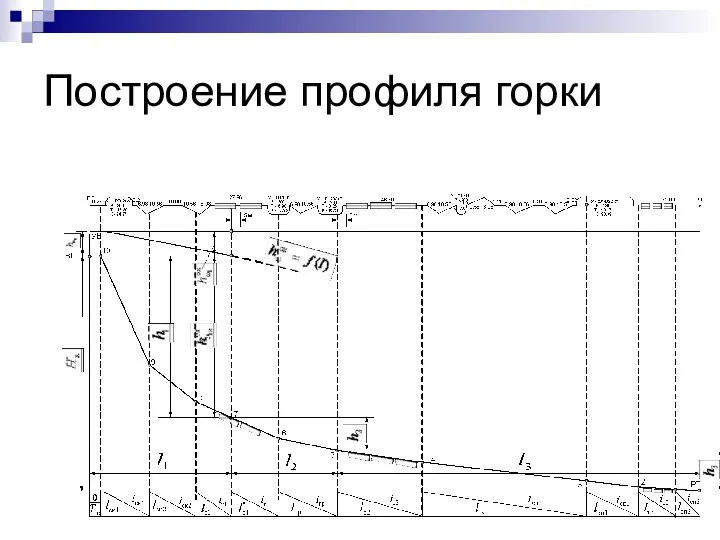 Построение профиля горки