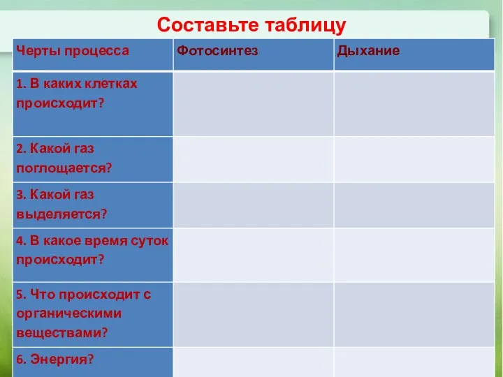 Составьте таблицу