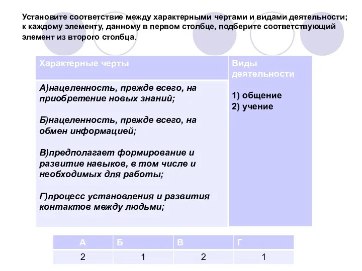 Установите соответствие между характерными чертами и видами деятельности; к каждому