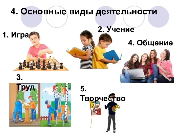 4. Основные виды деятельности 1. Игра 2. Учение 3. Труд 4. Общение 5. Творчество