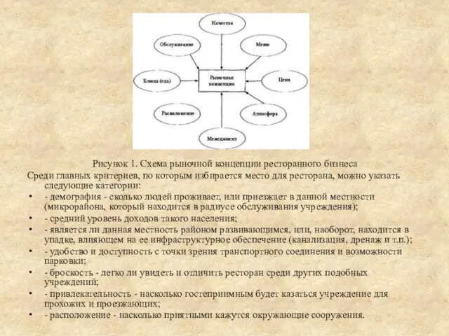 Рисунок 1. Схема рыночной концепции ресторанного бизнеса Среди главных критериев,