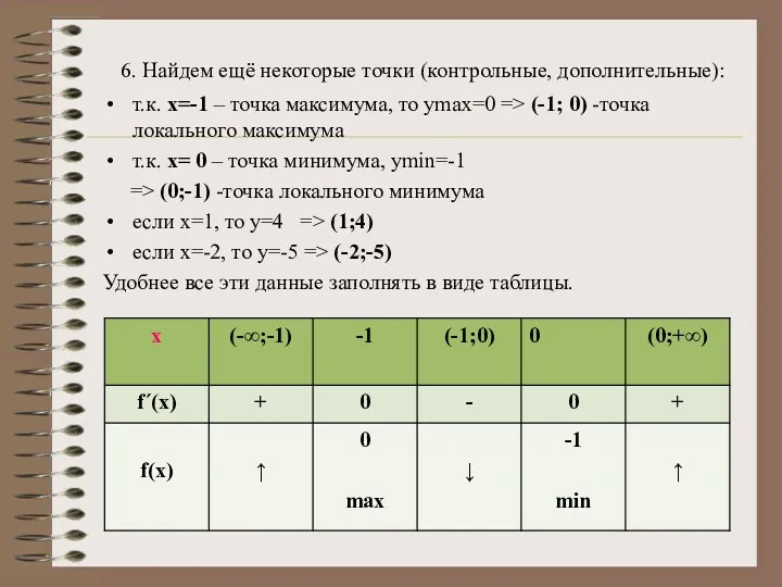 6. Найдем ещё некоторые точки (контрольные, дополнительные): т.к. х=-1 –