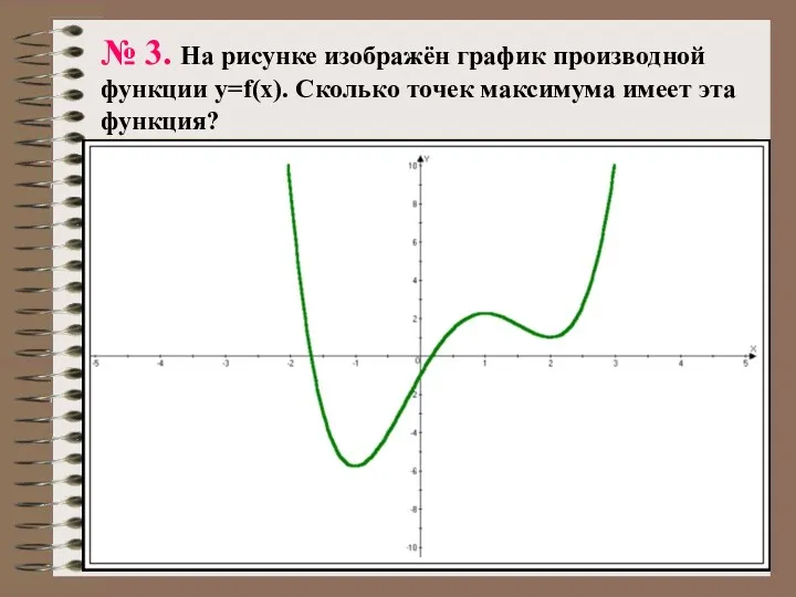 № 3. На рисунке изображён график производной функции y=f(x). Сколько точек максимума имеет эта функция?