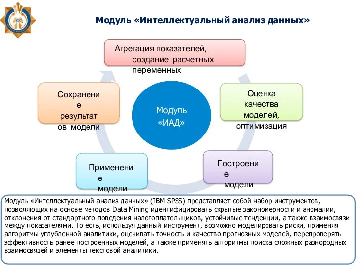 Агрегация показателей, создание расчетных переменных Оценка качества моделей, оптимизация Построение