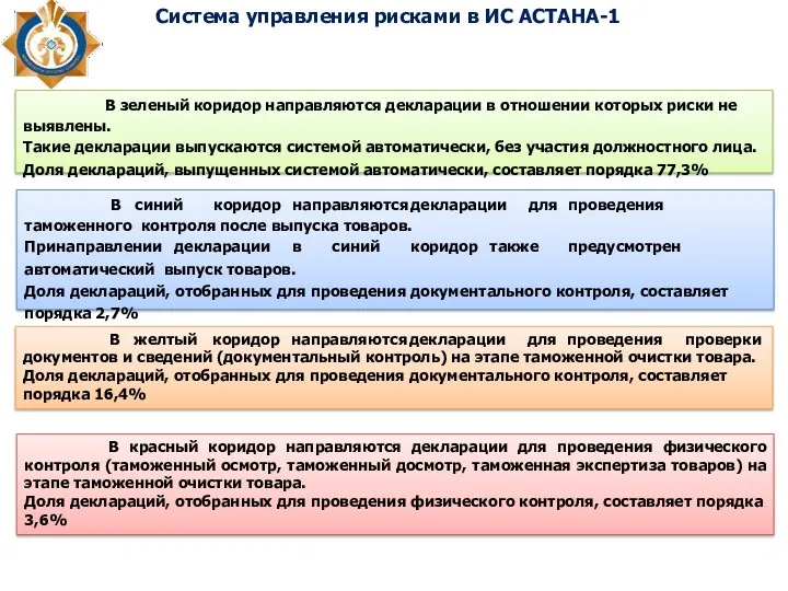 Система управления рисками в ИС АСТАНА-1 В зеленый коридор направляются