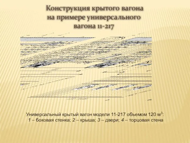 Конструкция крытого вагона на примере универсального вагона 11-217 Универсальный крытый