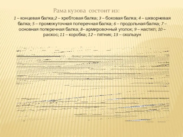 Рама кузова состоит из: 1 – концевая балка;2 – хребтовая