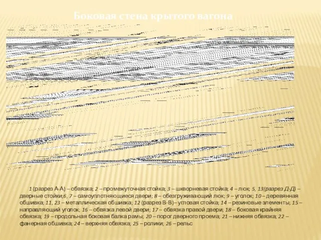 Боковая стена крытого вагона 1 (разрез А-А) – обвязка; 2