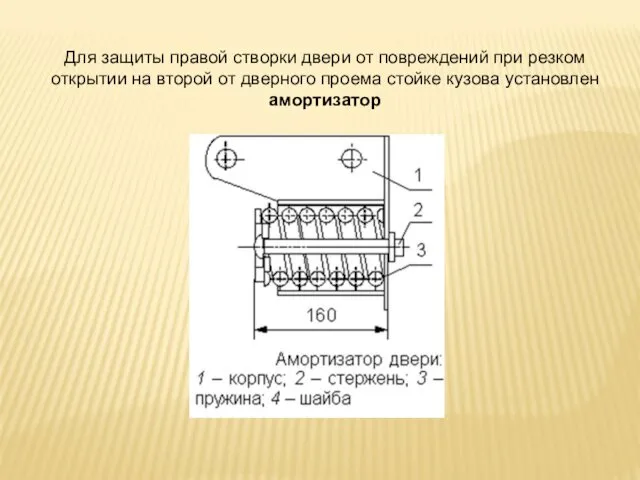 Для защиты правой створки двери от повреждений при резком открытии