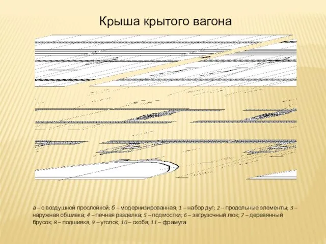 Крыша крытого вагона а – с воздушной прослойкой; б –